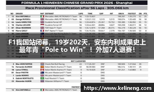 F1我国站闭幕，19岁202天，安东内利成果史上最年青“Pole to Win”！外加7人退赛！